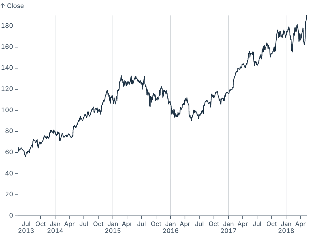 Datawrapper-style ticks
