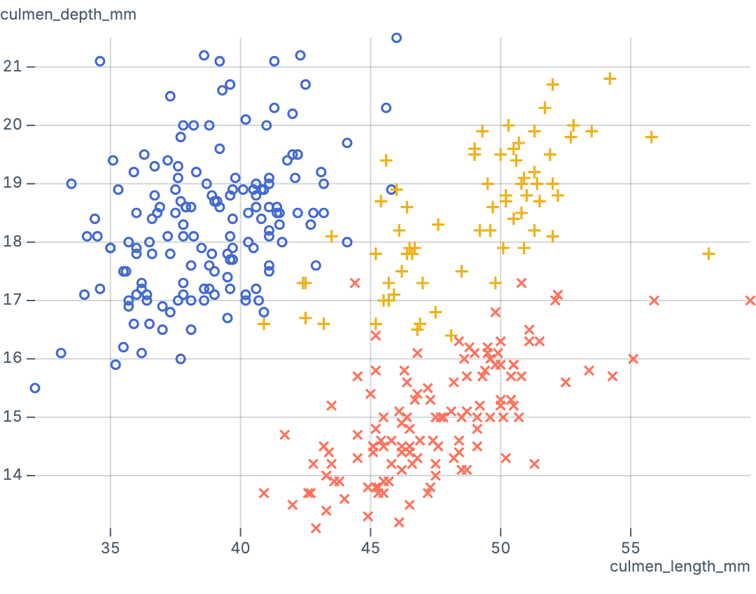 Zoomable scatter plot