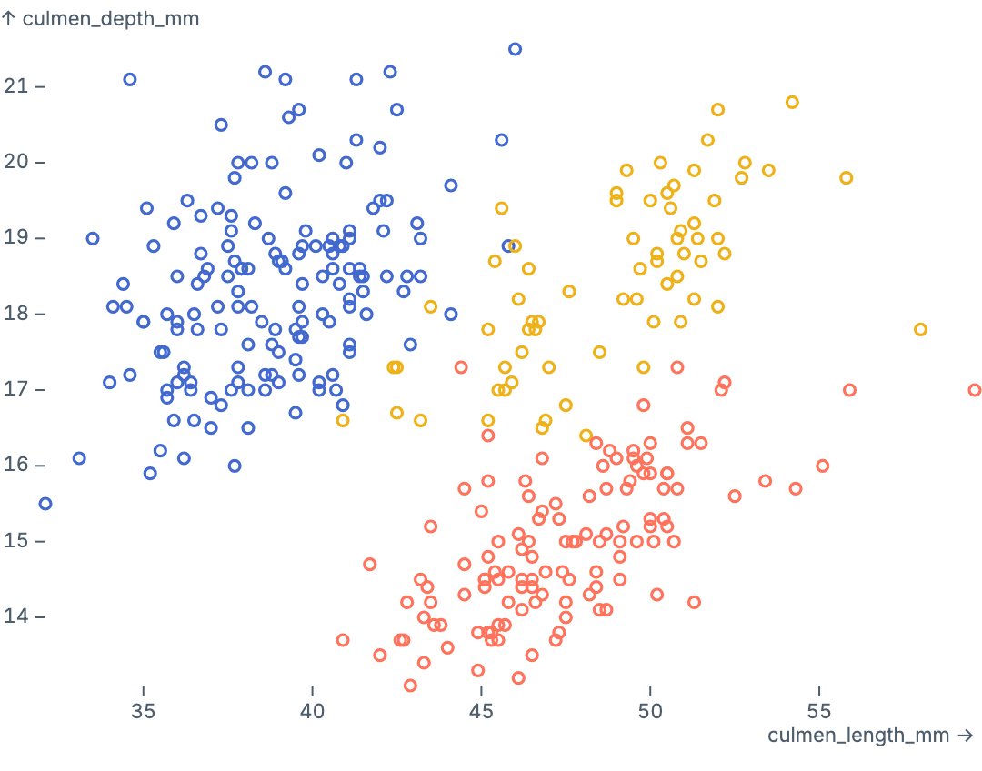 Color scatterplot