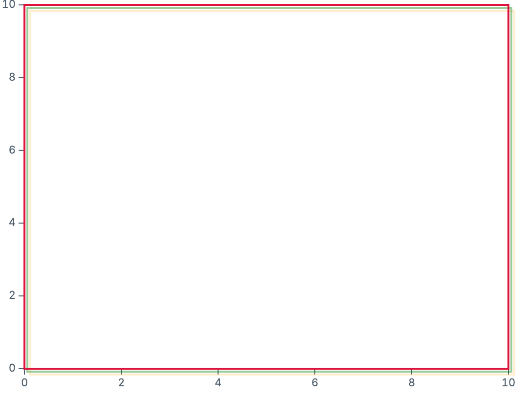 Frame with dx and dy