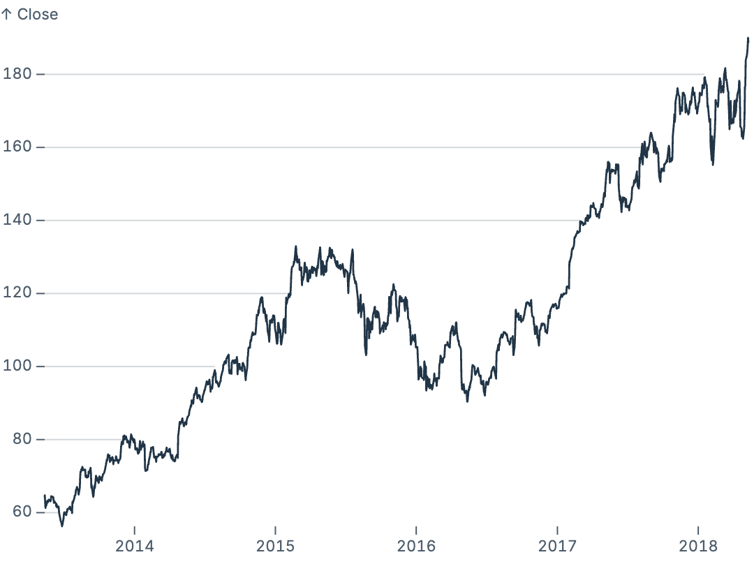 Crop grid x lines to data