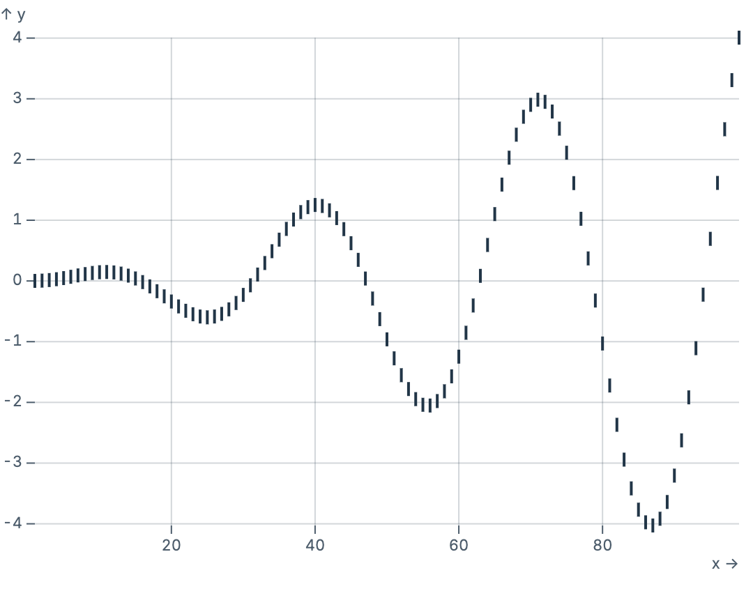 TickX on quantitative scale