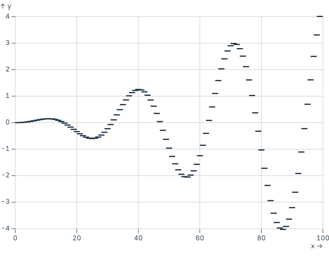 TickY on quantitative scale