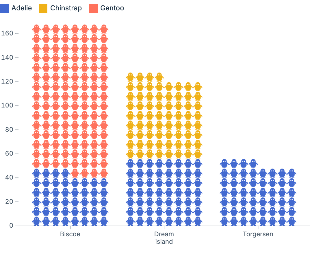 Custom waffle symbol